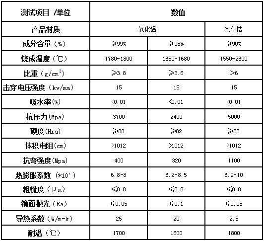 氧化铝陶瓷 氧化铝陶瓷