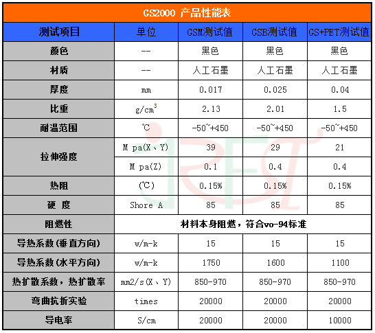 导热石墨片 导热石墨片