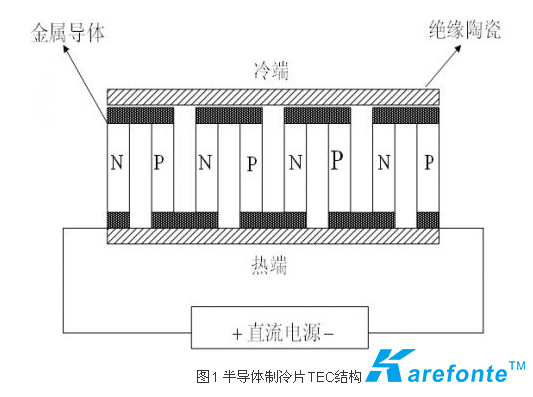 导热陶瓷片应用于半导热器件散热