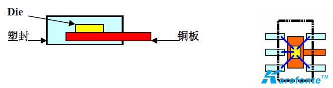 智能照明驱动控制是关键，从驱动IC开始