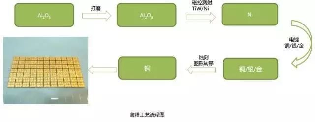 佳日丰泰陶瓷基板的制作工艺简介