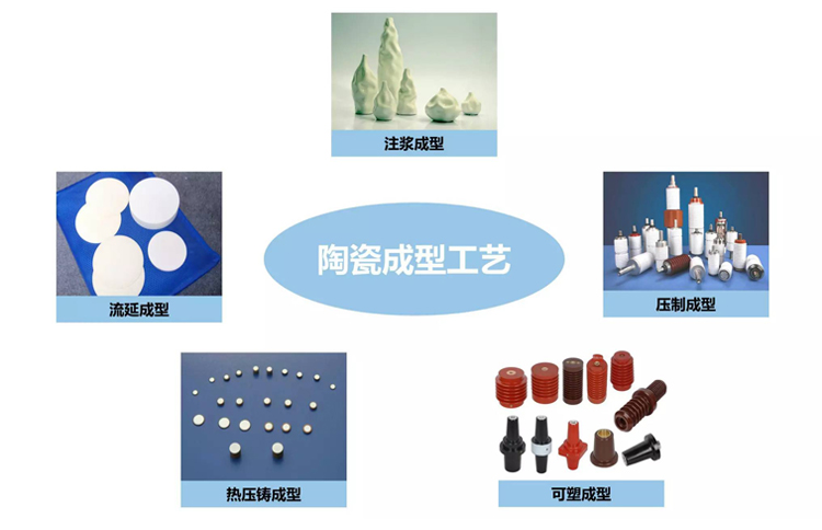 一文看懂陶瓷材料的成型工艺